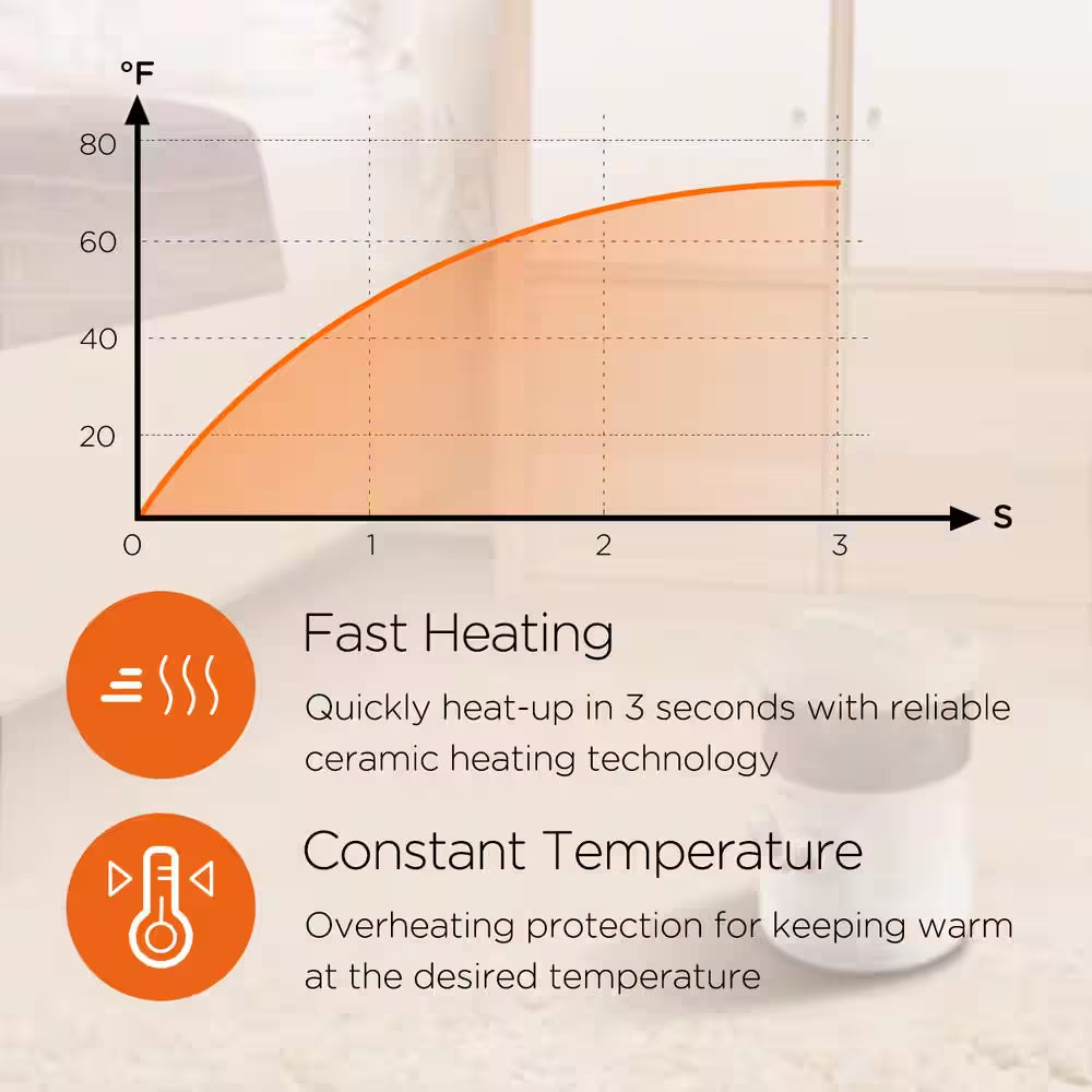 1500-Watt 360° Surround Fan Heater