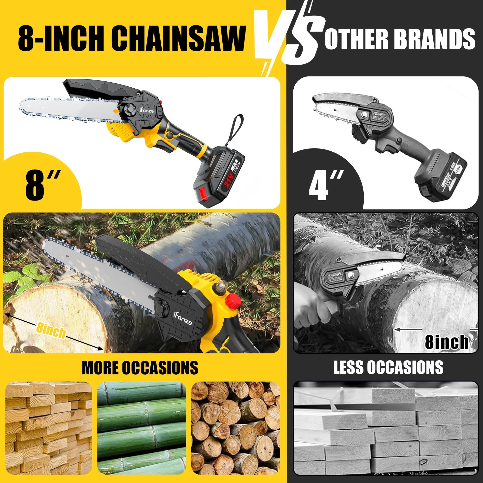 Mini Chainsaw 8-Inch, Cordless Power Chain Saws with 2 Batteries 3 Chains, Handheld Small Chainsaw for Wood Cutting Tree Trimming Pruning