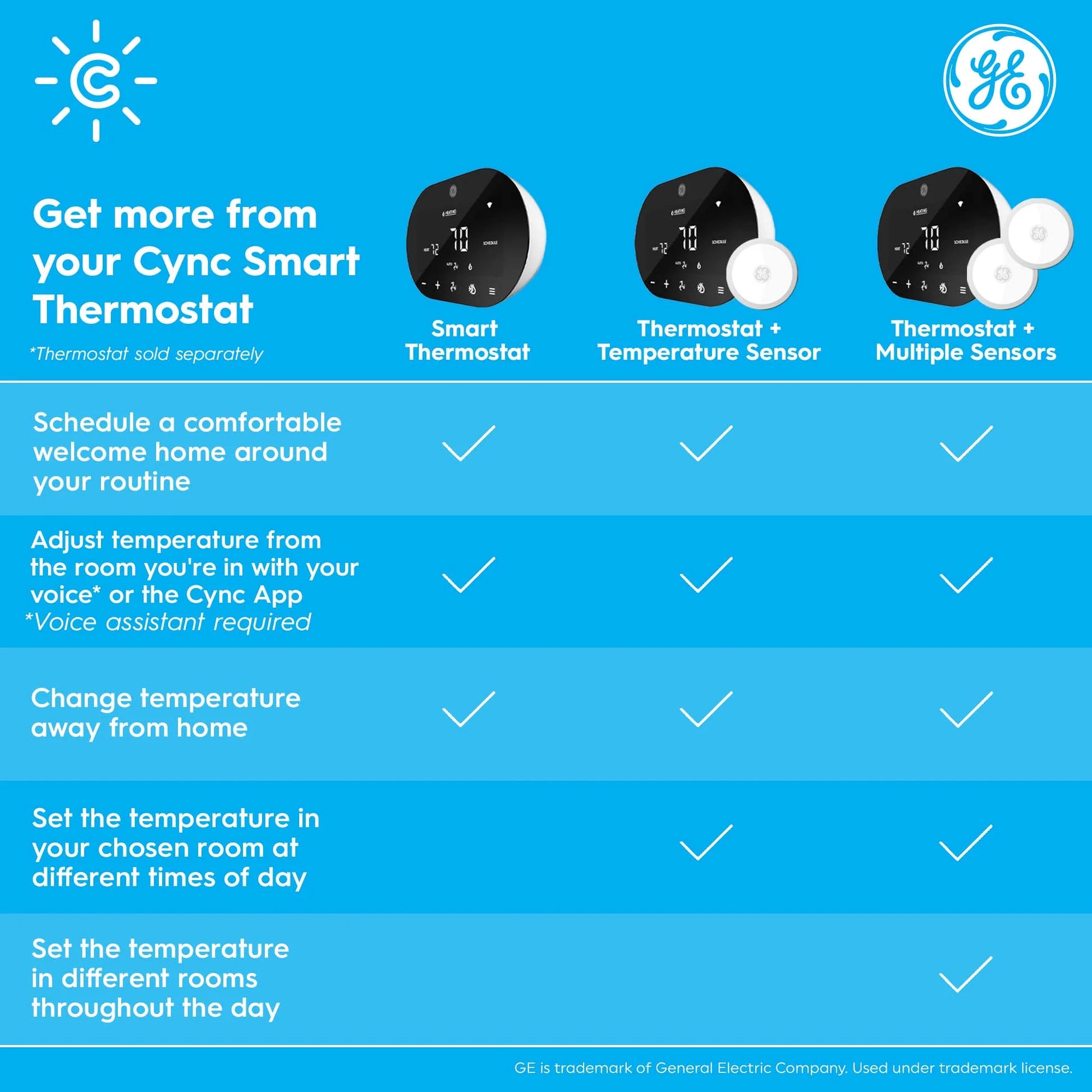 GE CYNC Smart Thermostat, Programmable, Bluetooth and Wi-Fi Enabled, Alexa and Google Home Compatible, Touchscreen (1 Pack)