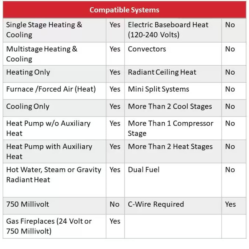 Black/White Smart Thermostat with Wi-Fi Compatibility